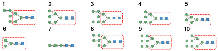 Figure 21