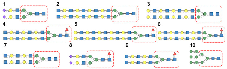 Figure 7