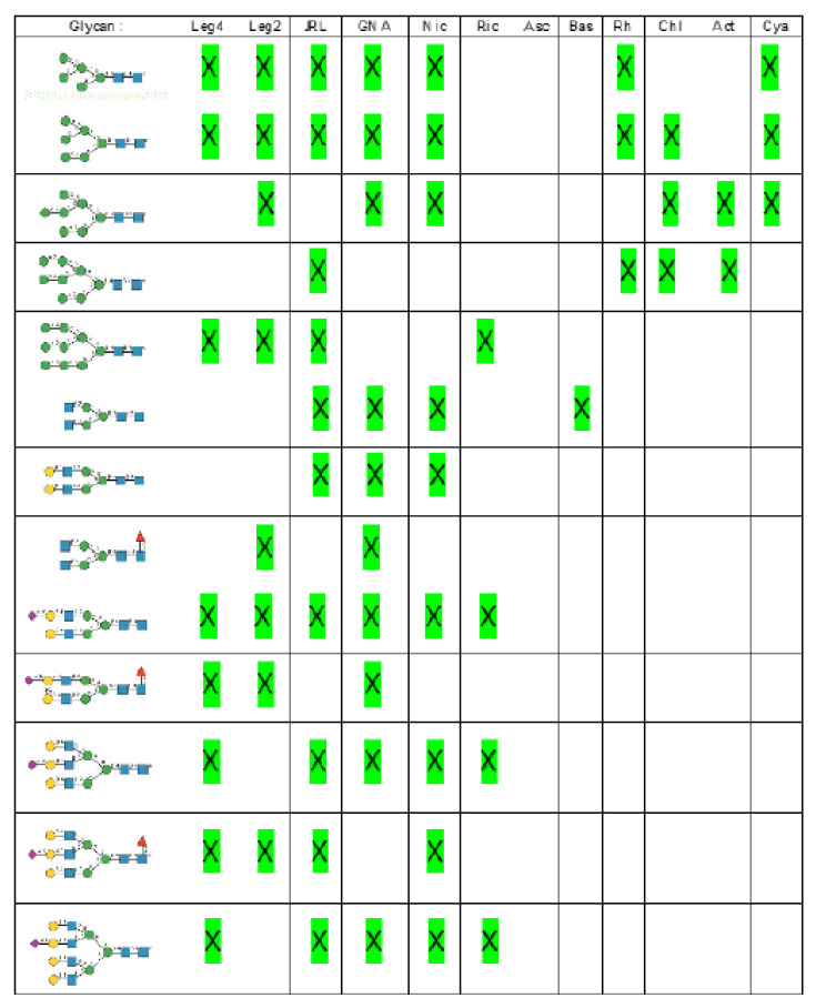 Figure 33