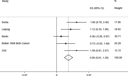 Figure 2.