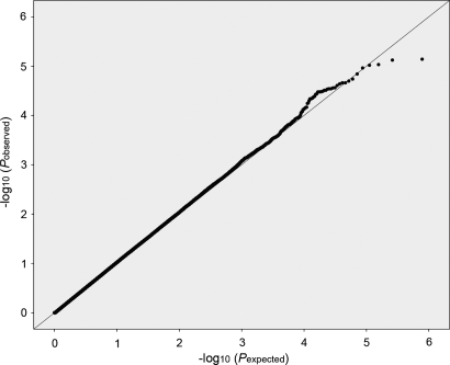 Figure 1.