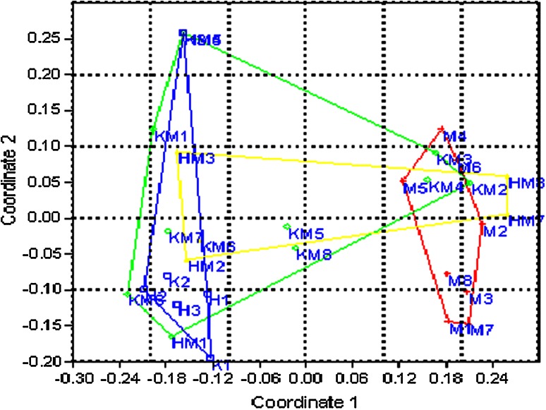 Fig. 2