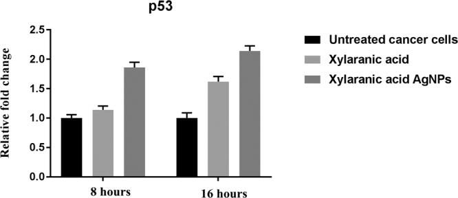 Figure 10