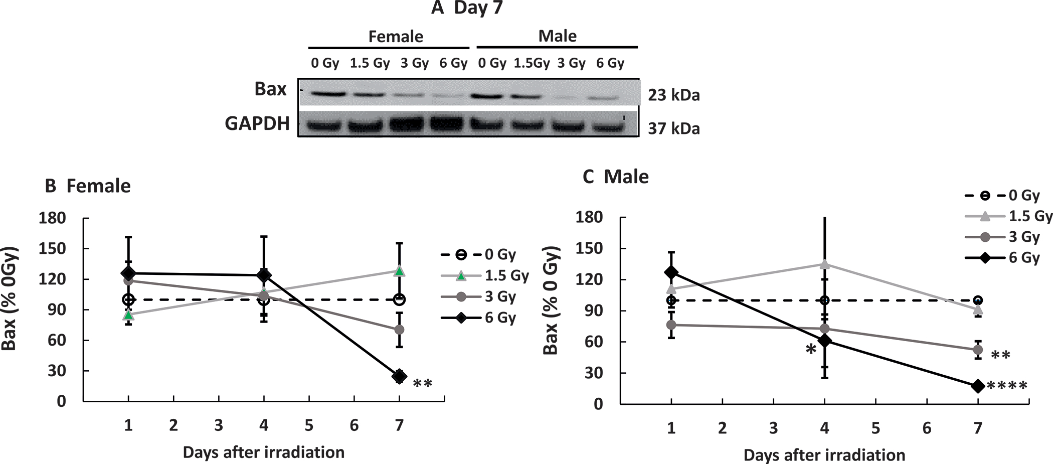 FIG. 7.