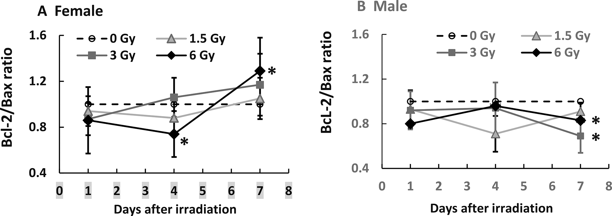 FIG. 8.