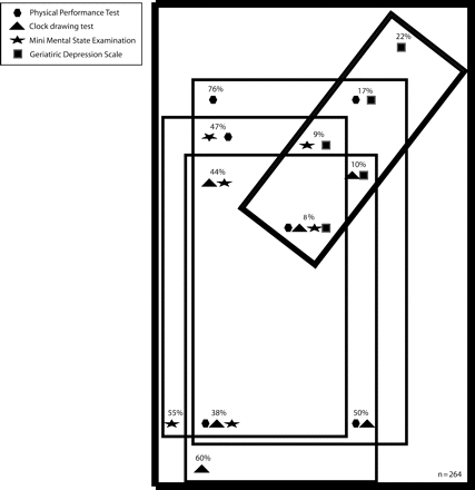 FIGURE 1—