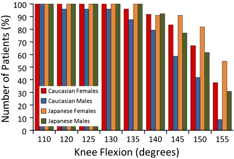 Fig. 6