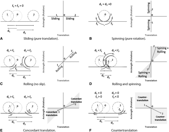 Fig. 5A–F