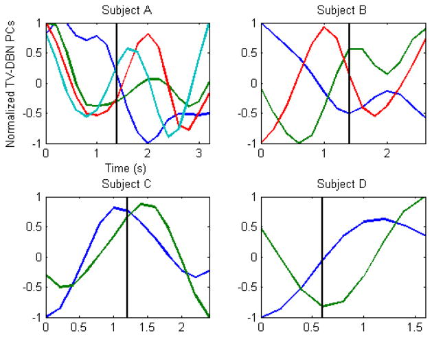 Fig. 7