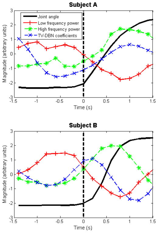 Fig. 6