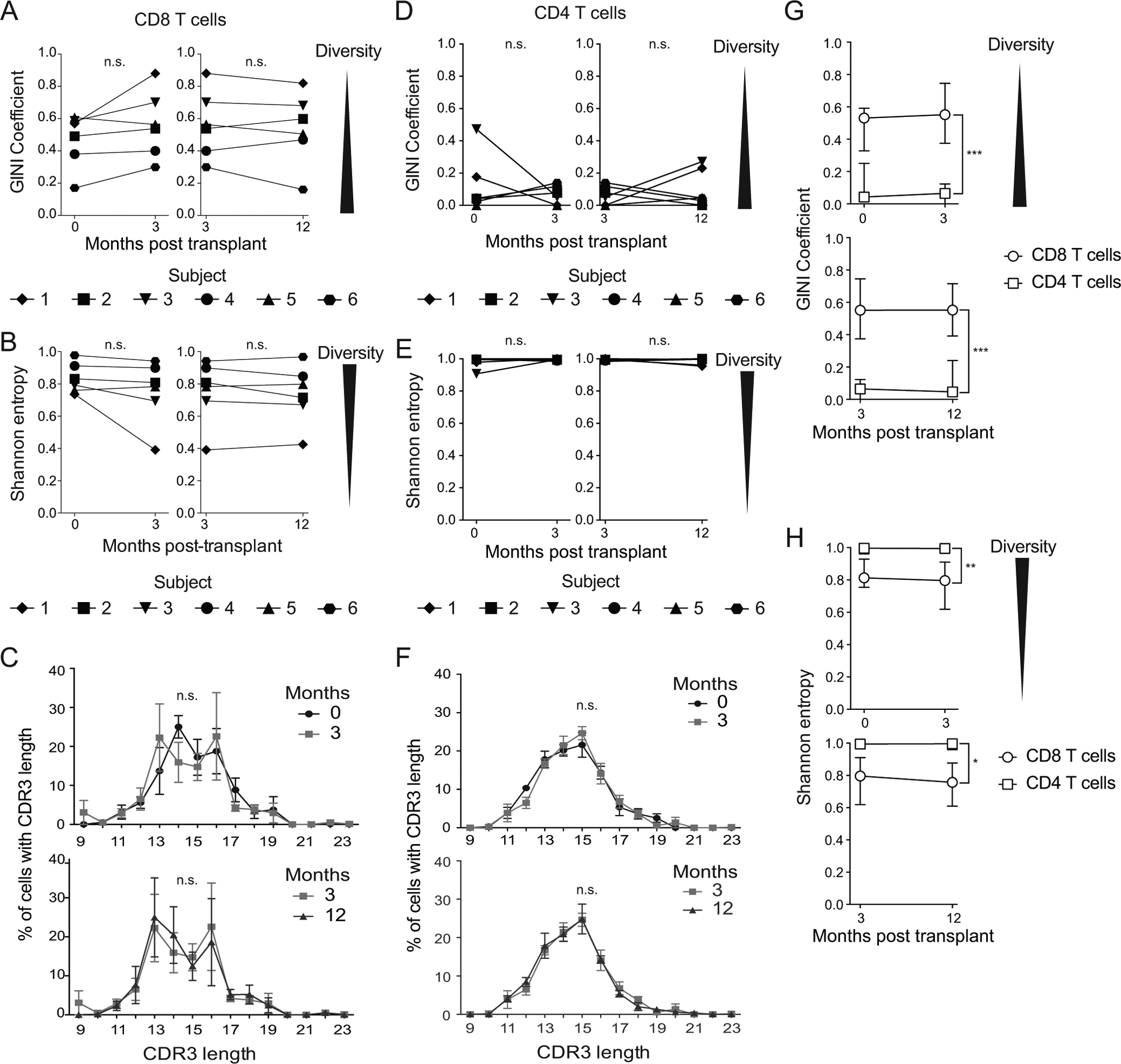 Figure 5: