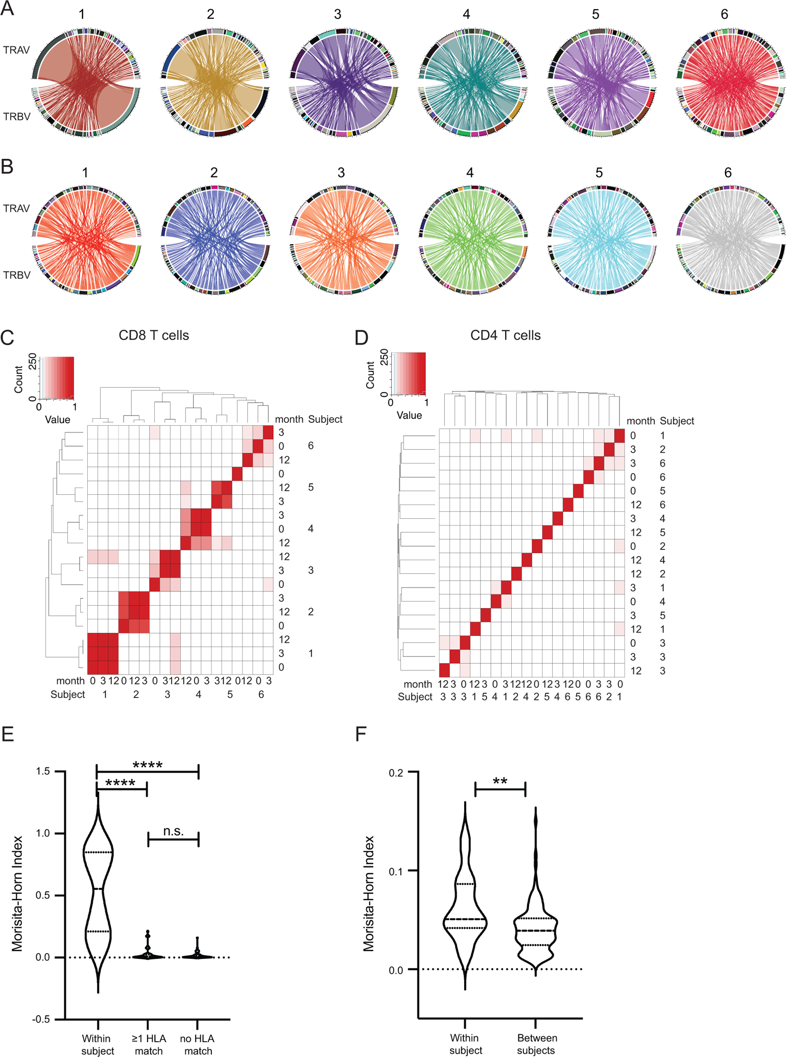 Figure 4: