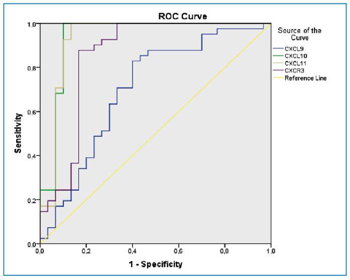 FIGURE 1: