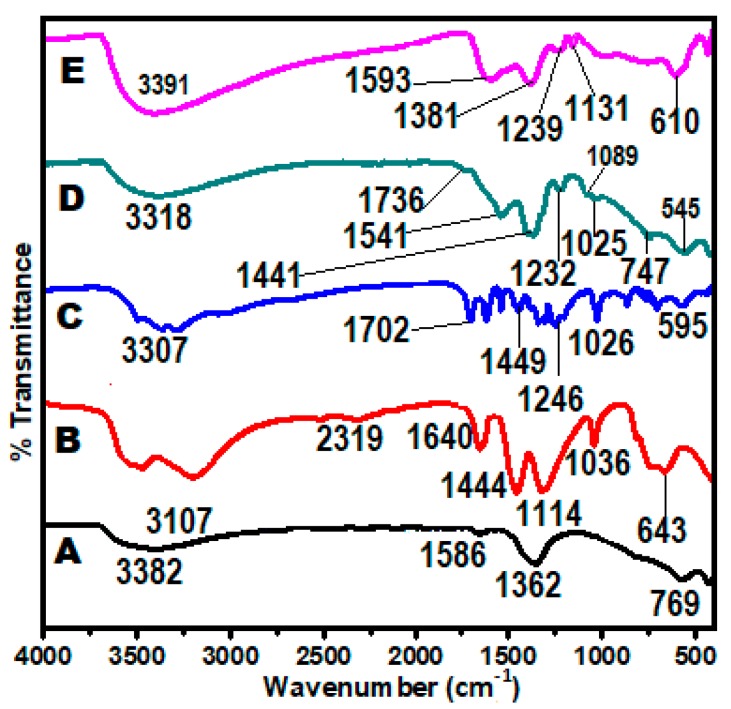 Figure 5