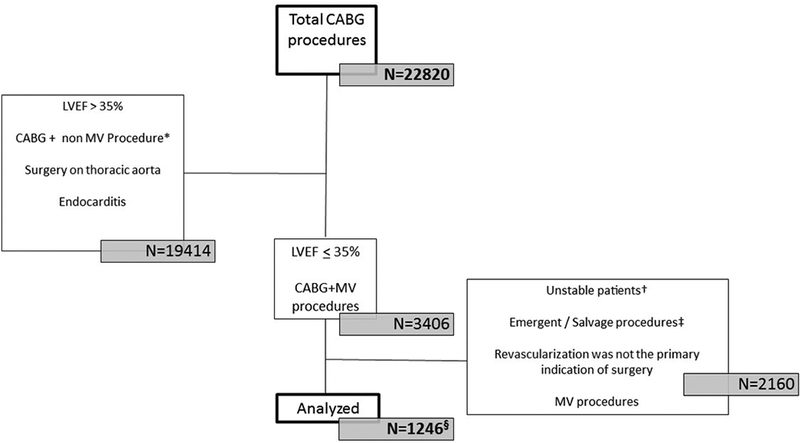 Figure 1: