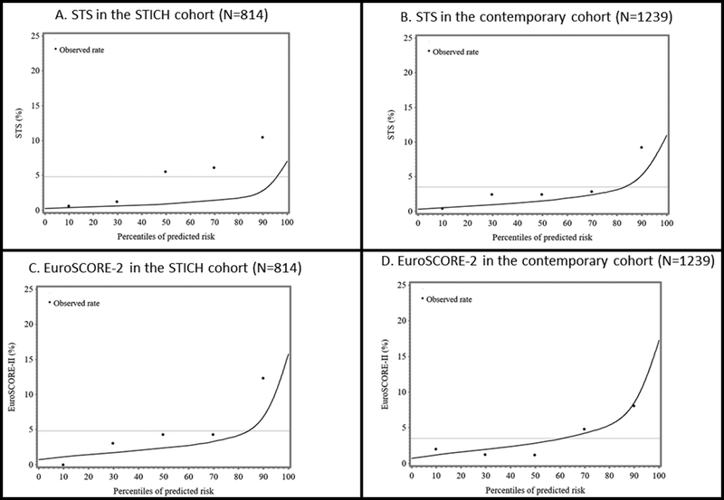 Figure 4: