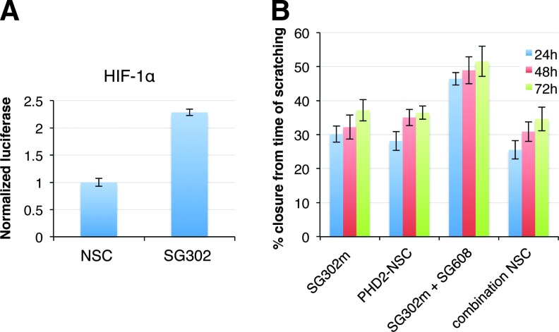 FIG. 3.