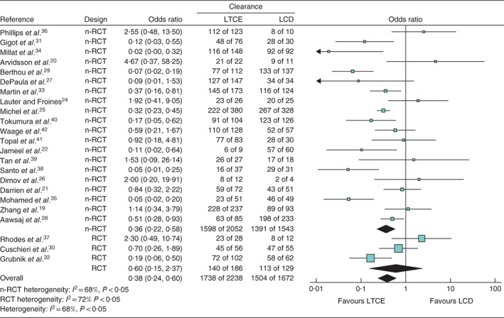 BJS5-50132-FIG-0002-c