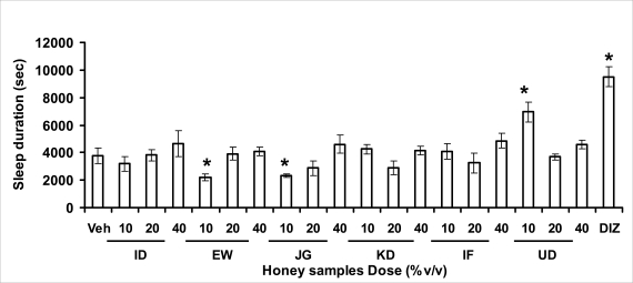 Figure 3.2b