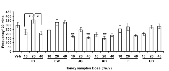 Figure 3.1a