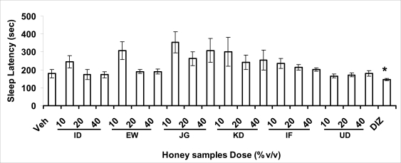 Figure 3.2a