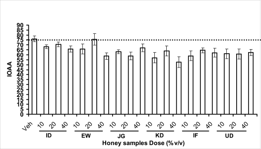 Figure 3.4.2d