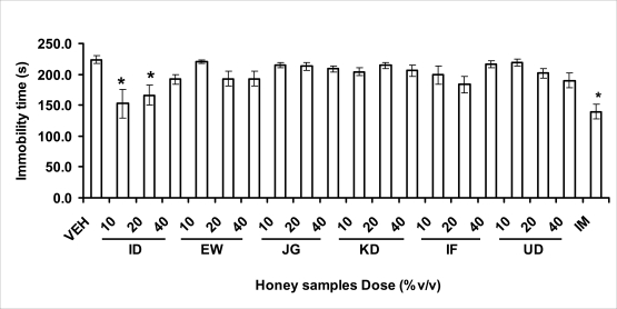 Figure 3.6