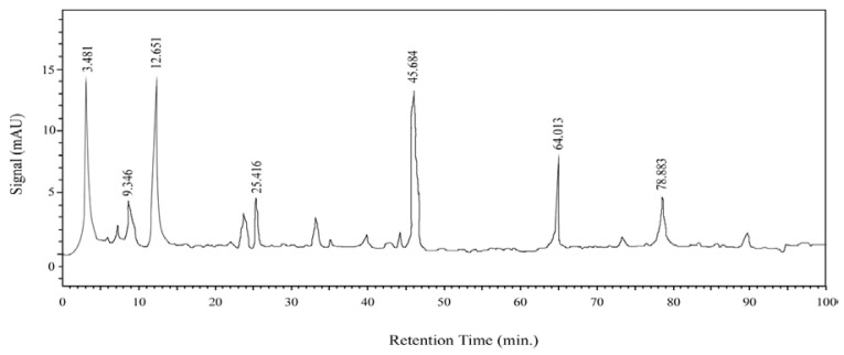 Fig. 1