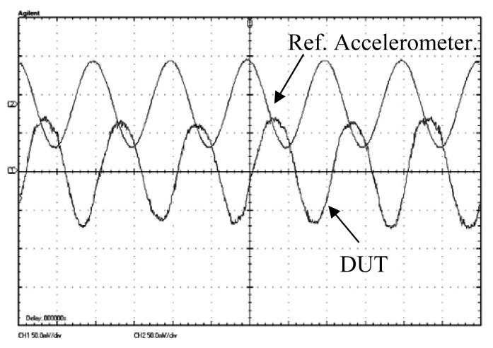 Figure 10.