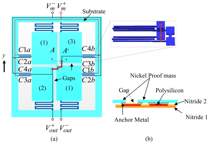 Figure 3.