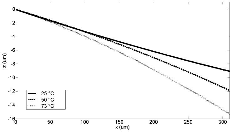 Figure 15.