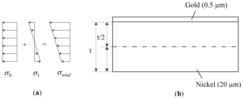 Figure 12.