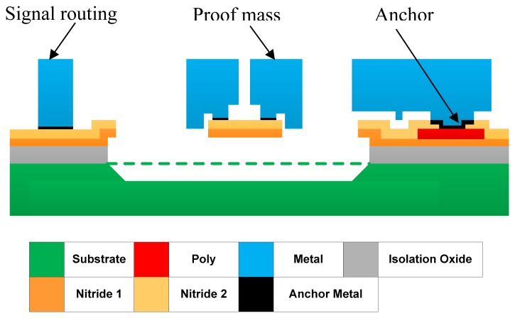 Figure 7.