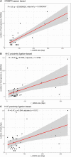 Extended Data Fig. 6