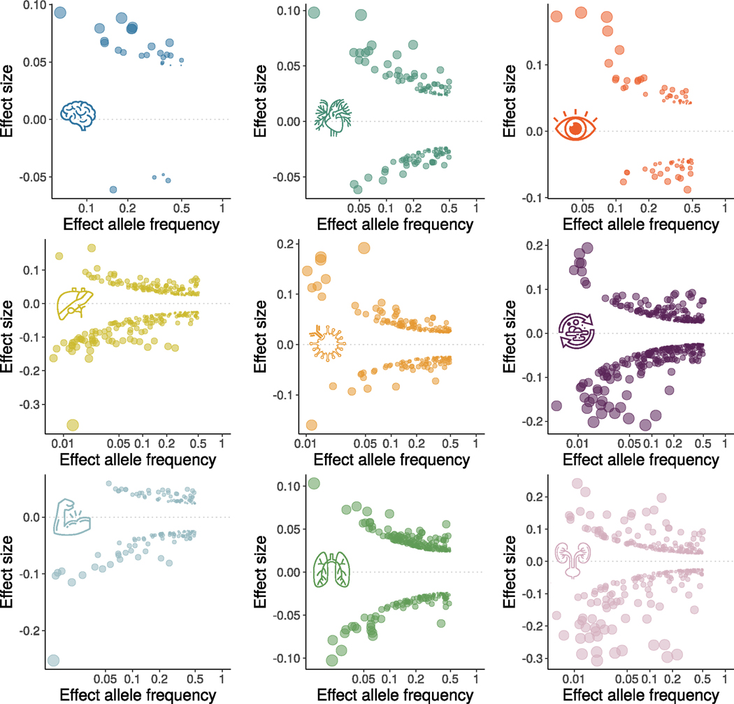 Extended Data Fig. 3 |