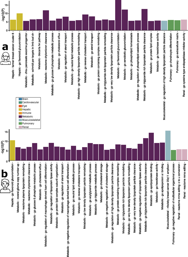 Extended Data Fig. 5 |