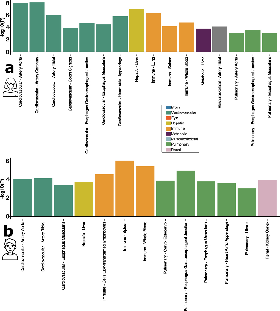 Extended Data Fig. 6 |