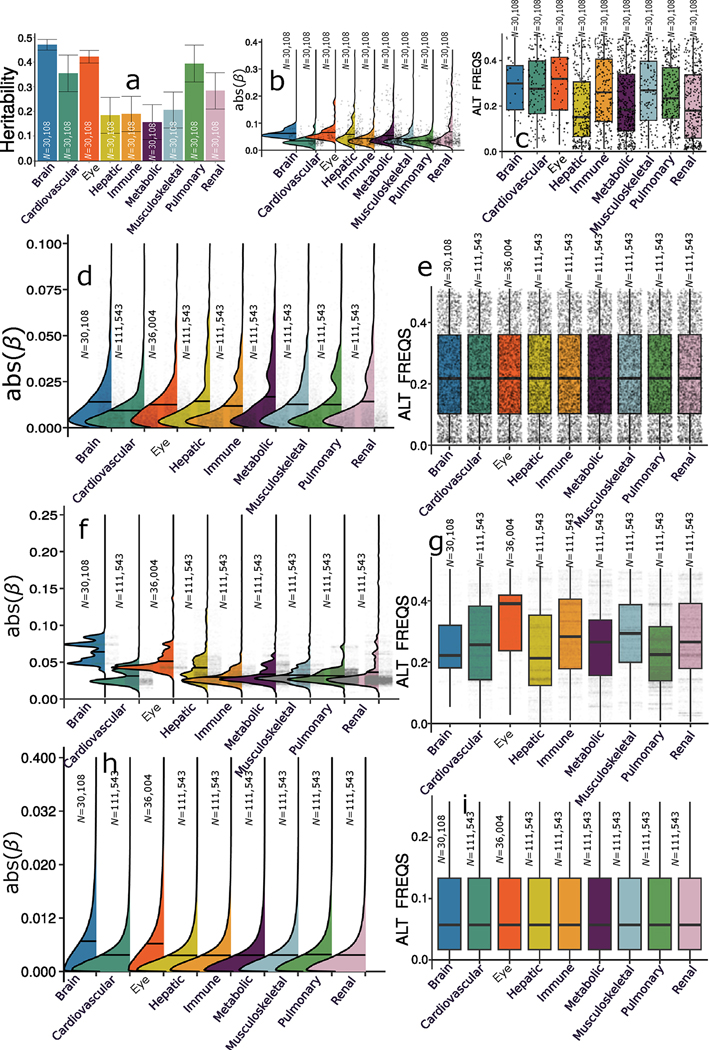 Extended Data Fig. 2 |