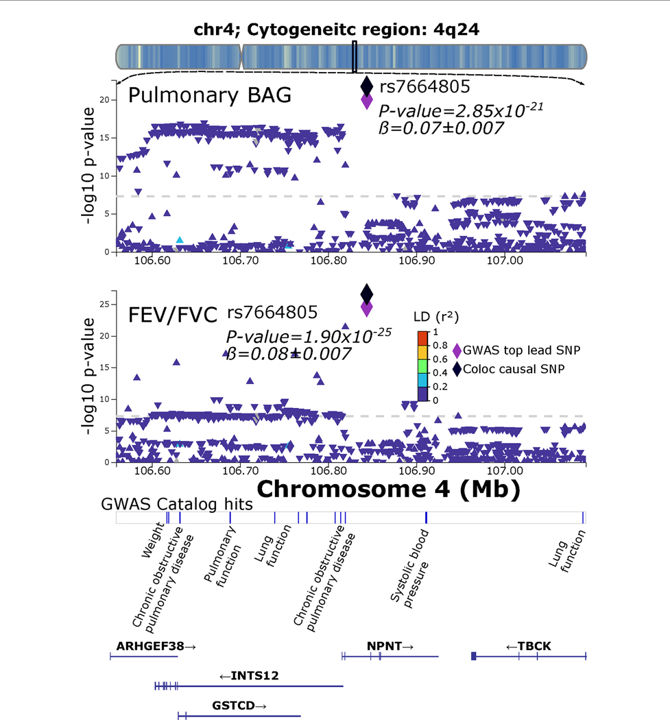 Extended Data Fig. 4 |