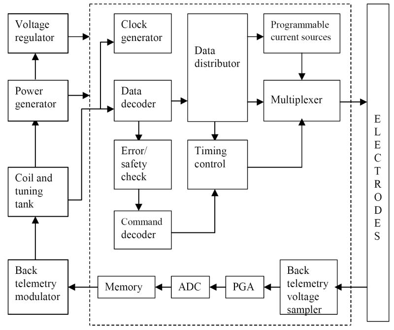 Fig. 12