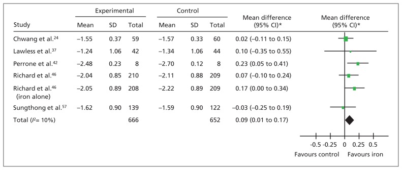 Figure 3: