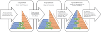 Schematic diagram of the evolving interface between the real-world (blue) and virtual environment (orange)