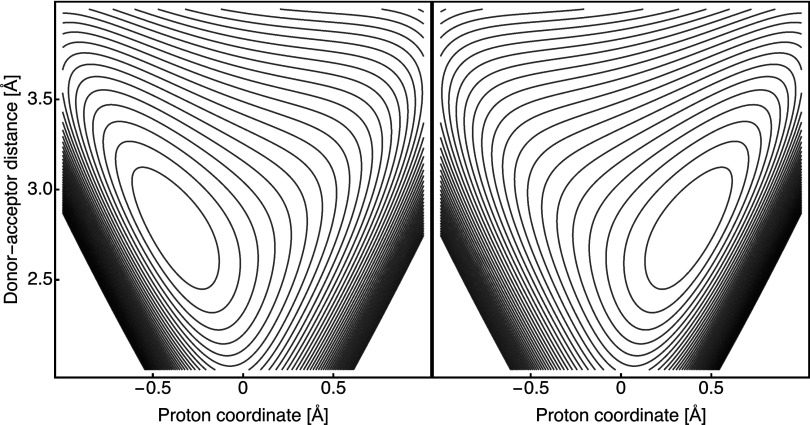 FIG. 2.