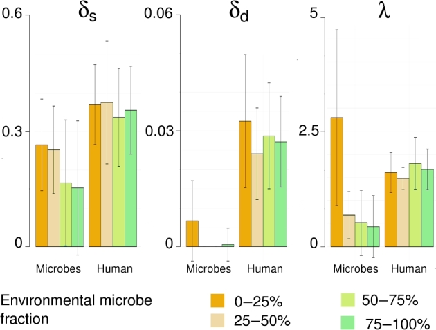 Figure 7: