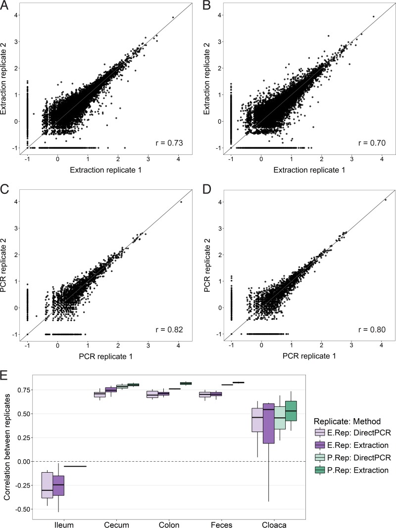 FIG 6 