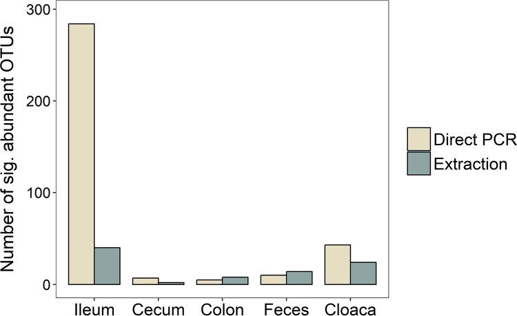 FIG 4 