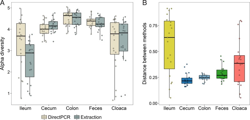 FIG 3 