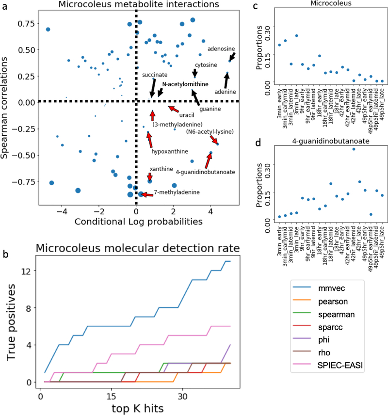 Figure 3: