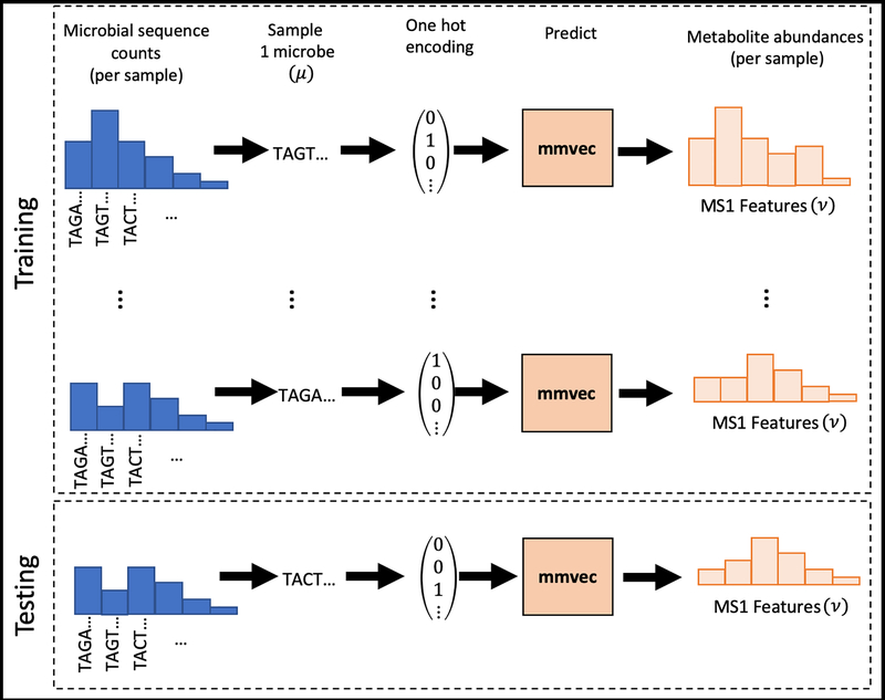 Figure 1: