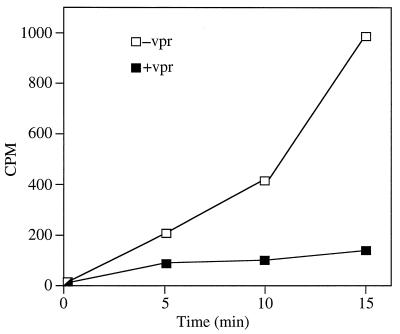 FIG. 6